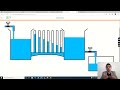 virtual labs hydraulics and fluid machines