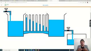 VIRTUAL LABS:HYDRAULICS AND FLUID MACHINES