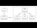 Factory Design Pattern in Java with Example | Java Guides
