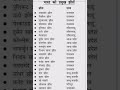 ये हैं gk के महत्वपूर्ण प्रश्न जिनके उत्तर सभी छात्रों को पता होने चाहिए gk most important mcq