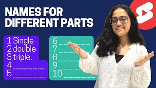 Do You Know the Names for Different Parts? | English Speaking Practice #vocabulary #learnenglish