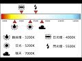 【关于白平衡】金叔胡扯篇