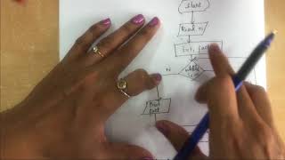 6. Simple Strategies for developing algorithms | #strategies,#algorithms