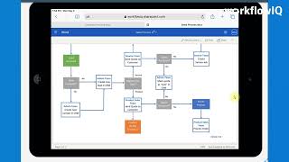 WOTM - Interactive Process Map
