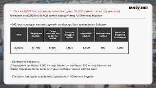 [이주민방송MNTV]Энэ жил (2021он) 52,000 гадаадын ажиллах хүчнийг татан оруулж ирнэ