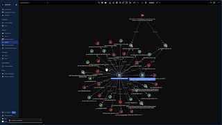 Inside Eclecticiq Incident Response