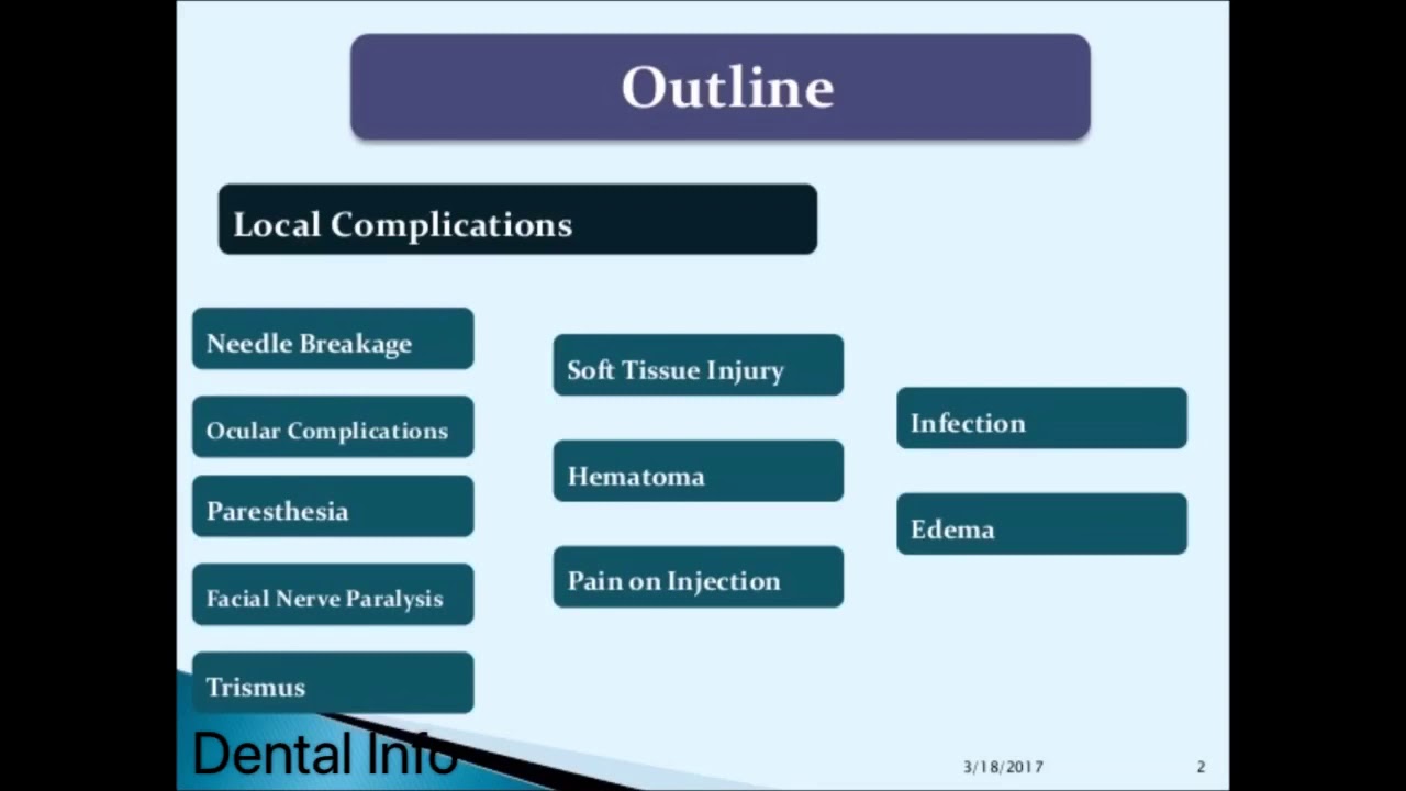 Complications Of Local Anesthesia | Dental Lecture - YouTube