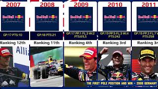 Mark Webber career 2002-2013