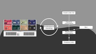 What is Conformance Checking? - An example