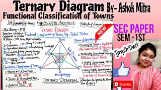 Ternary Diagram-Functional classification of Towns (After ASHOK MITRA)||By-Sagarika Nag#geography