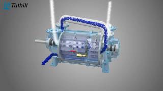 Tuthill KLRC Liquid Ring Vacuum Pumps