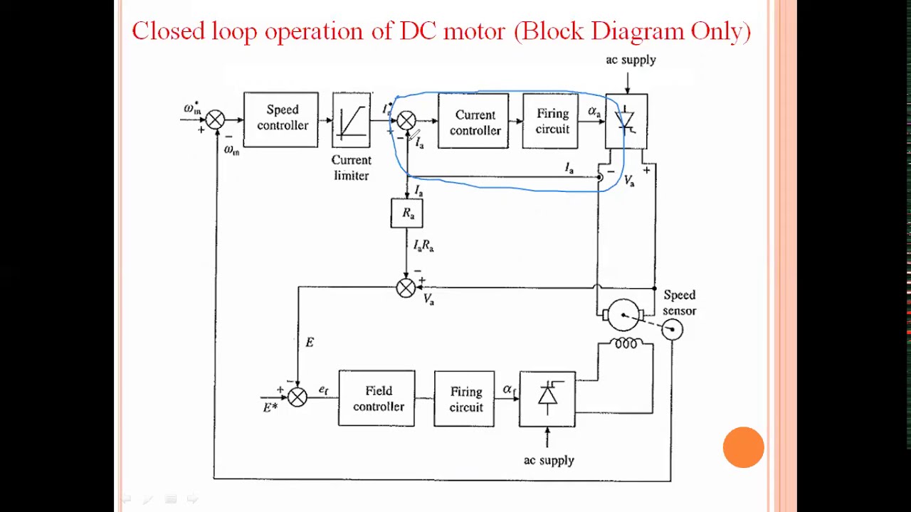 Closed Loop Operation Of DC Motor (Block Diagram Only) - YouTube