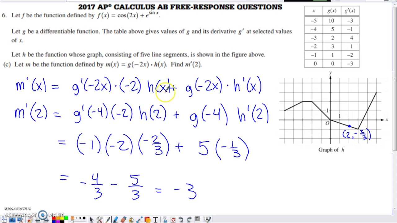 Ap Calculus Ab Integration Practice Worksheet