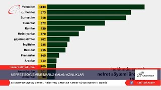 Nefret Söylemine Maruz Kalan Azınlıklar