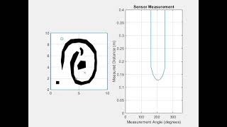 Path planning of a point robot using the BUG-1 Algorithm