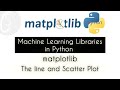 The line and Scatter Plot | matplotlib | Machine Learning Libraries in Python