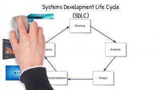 Chapter 1: The Systems Development Environment