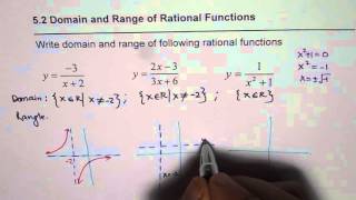 How to Find Domain and Range of Rational Functions 5 MHF4U