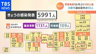 新型コロナ 死者発表３か月ぶり１００人超、９県で感染者数が過去最多