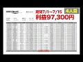 【バイナリー必勝法】たった15日間で10万円以上の利益を連発 裁量一切不要のコピトレシステム 会員の成績一部公開 【バイナリーオプション】