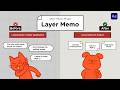 Layer Memo for After Effects