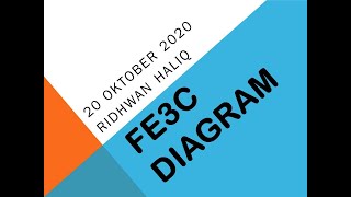 Perkuliahan ke-5 : Diagram Fe3C [Material Teknik I]