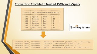 Converting Csv To Nested Json Dictionary Format In Pys Doovi Converting Csv To Nested Json Dictionary Format In Pys Doovi