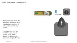 Full Joystic Manual Heading Mode mobi