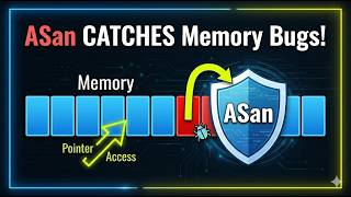 AddressSanitizer Explained: Catching Memory Bugs at Runtime
