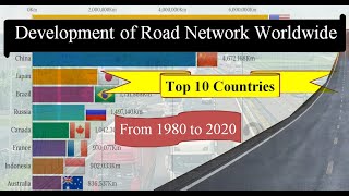 Top 10 largest Road Network in the World 1980-2020