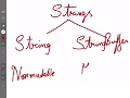 Strings in Java| Difference between String and StringBuffer Class in Java
