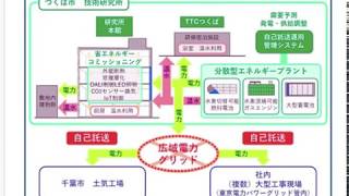 水素由来を活用した、次世代エネルギーシステムに安藤ハザマが乗り込む