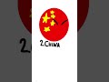 Biggest countries in asia #asia #countryballs