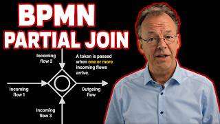 BPMN Dynamic Partial Join – How to Progress When Most Tasks Finish