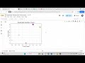 Create a scatter plot using matplotlib