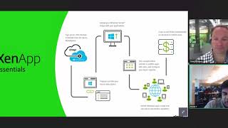 Citrix XenApp Essentials Overview and Technical Discussion