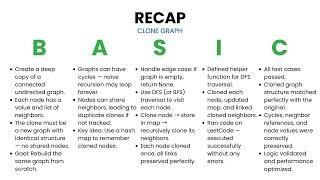 [Java] Clone Graph - Leetcode 133 -- Illustrated! | Pattern Mastery