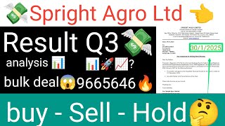 Spright Agro Ltd stock latest update Result Q3 tomorrow update support level fundamental