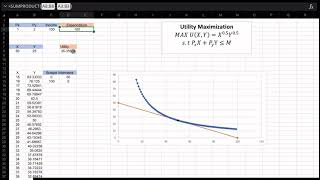 How to use excel solver in utility maximization?