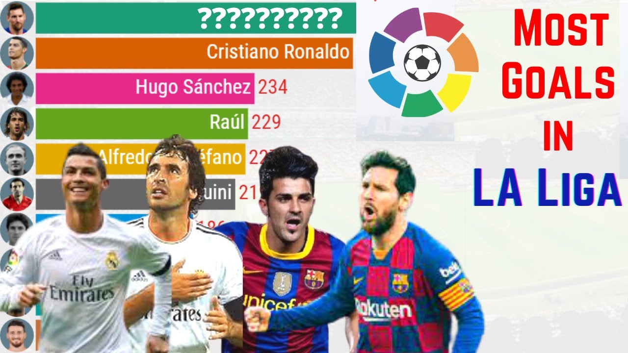 Most Goals In La Liga History | All Time Top Goals Scorers In La Liga ...