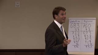 Hotel Sales Training: Steinhart \u0026 Associates Explores the Simple Request for Information