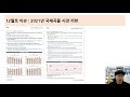 국제곡물 2021년12월호