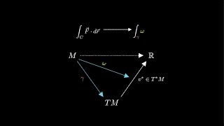 Differential Forms: PART 2- COVECTORS AND ONE FORMS