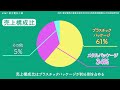 サクッとわかる！銘柄徹底解説〜新光電気工業～