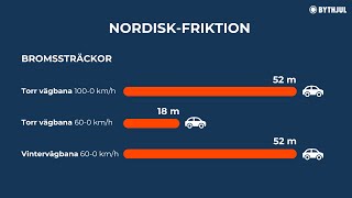 Däcktest 2023 - Nordiska friktionsdäck