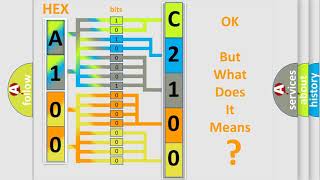 DTC Jeep C2100-13 Short Explanation