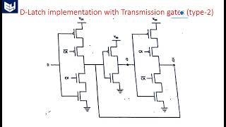 D latch implementation  | VHDL | Digital Systems Design | Lec-127