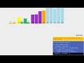 Quick Sort Visualization || Sorting algorithms