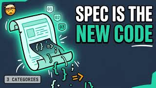 Spec Driven Development with AI: Every Category Explained