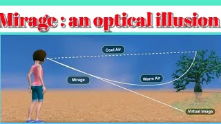 What is Mirage | मरीचिका क्या है? | An optical illusion